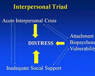 Interpersonal psychotherapy